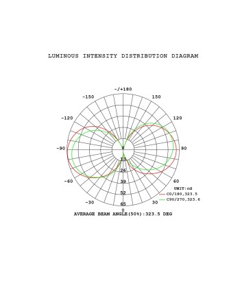 BOMBILLA LED - E14 VELA FILAMENTO - 4W - 2700K - 400Lm - 360º